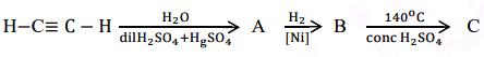 Preparation of ether