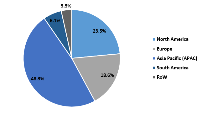 Anti-counterfeit Electronics and Automobiles Packaging Market