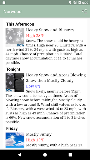 Screenshot Forecast Now+