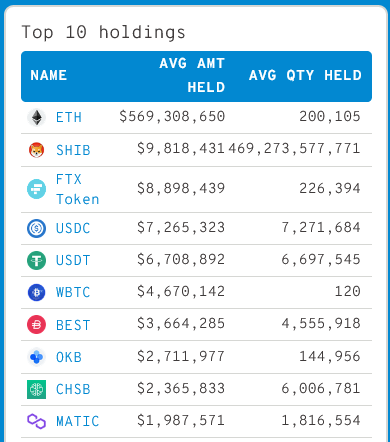 https://dailyhodl.com/wp-content/uploads/2022/05/whalestats_holdings_52.png