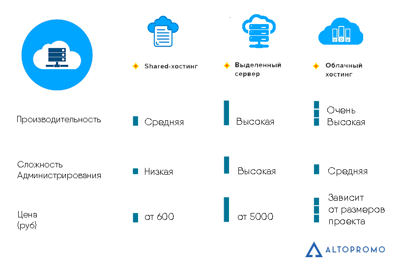 Сколько Приносит Интернет Магазин В Месяц