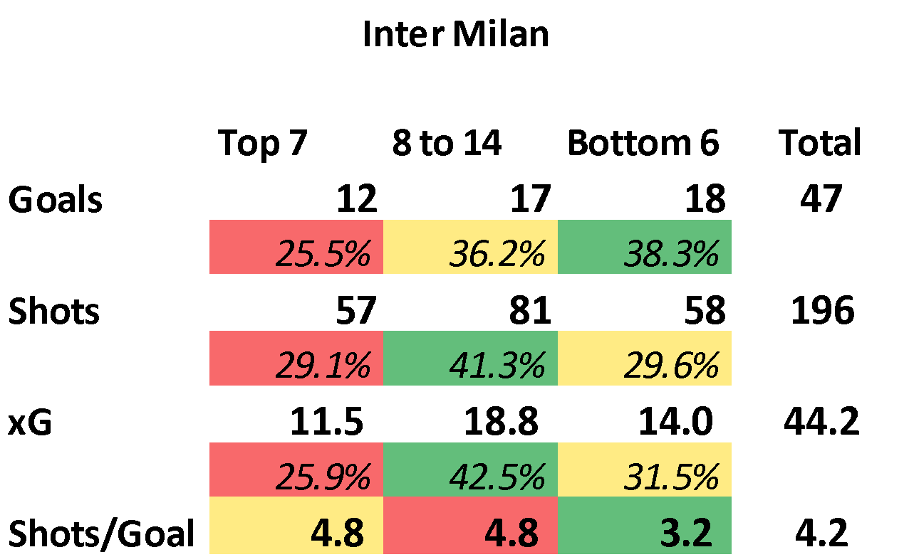 Romelu Lukaku FPL stats at Inter Milan