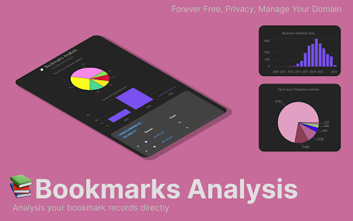 Bookmarks Analysis