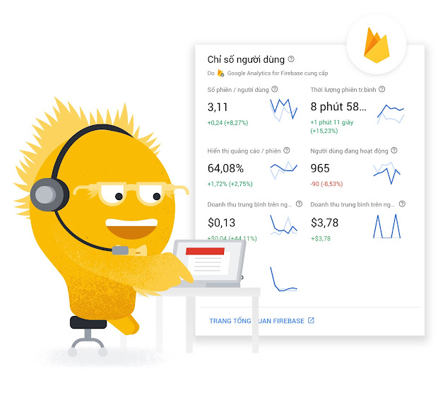 Nhận báo cáo phân tích miễn phí, không giới hạn bằng Google Analytics cho Firebase.