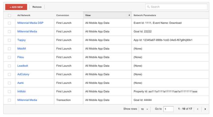 A summary table of your Postbacks configurations