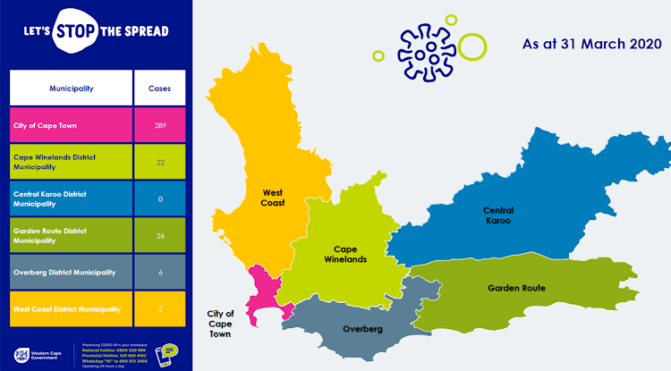 Just over 83% of the Covid-19 patients in the Western Cape are in Cape Town, premier Alan Winde said on Tuesday.