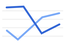 Line chart