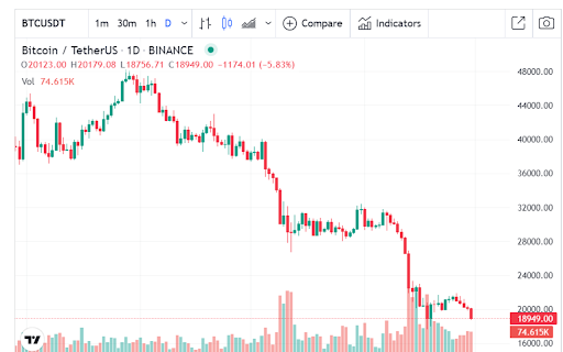 Crypto & Stock Prices, Ticker, Tracker & More