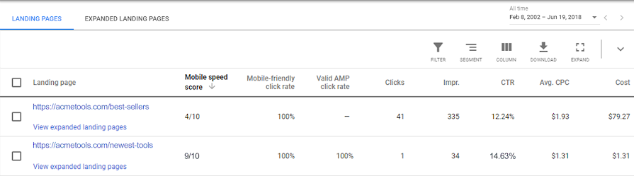 Mobile speed score