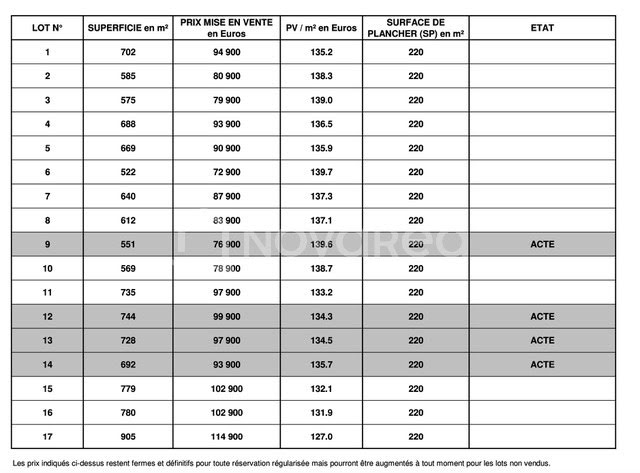 Vente terrain  522 m² à Laloubère (65310), 72 900 €