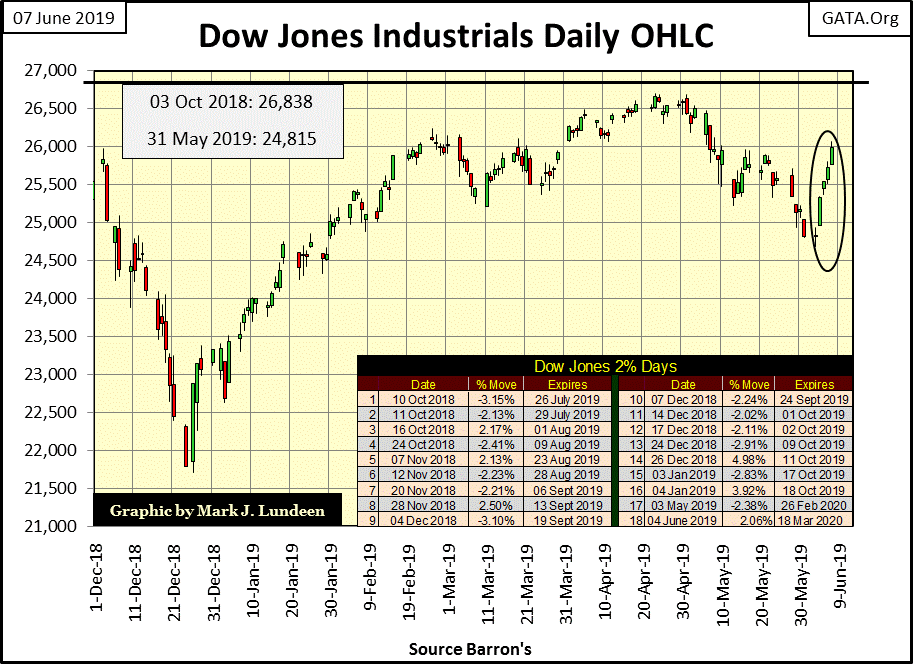Mark Lundeen Blog Central Banking Dumb Money On An Epic Scale - 
