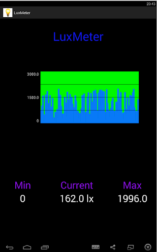 LuxMeter.