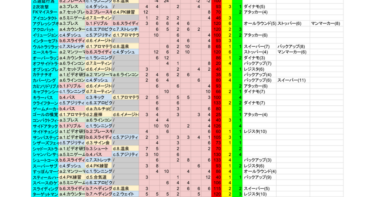 カルチョ ビット 特訓