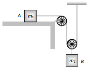 String constraint