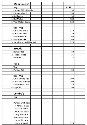 The Lucknow Kitchen menu 