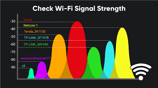 Screenshot WiFi Analyzer: WiFi Passwords