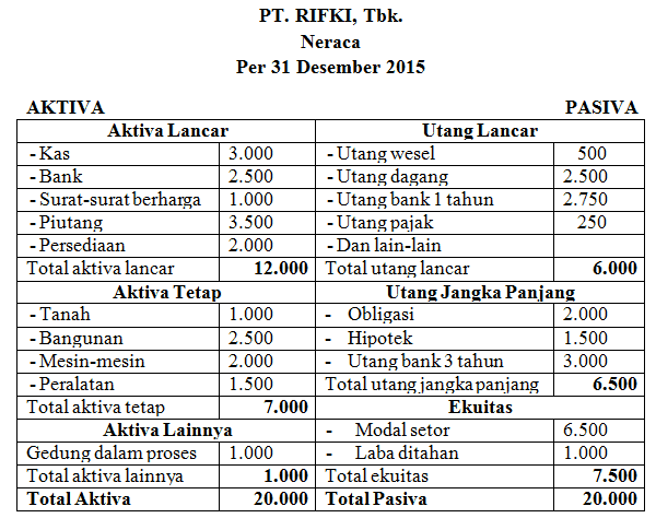 manfaat laporan keuangan