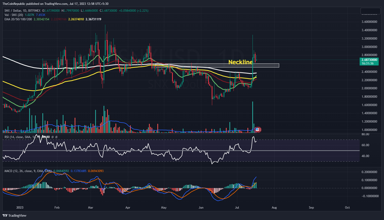 Synthetix Price Prediction: Will SNX Sustain This Breakout?