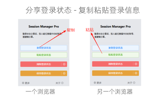 Session Manager Pro - 最简单的登录状态分享, 清除, 保持