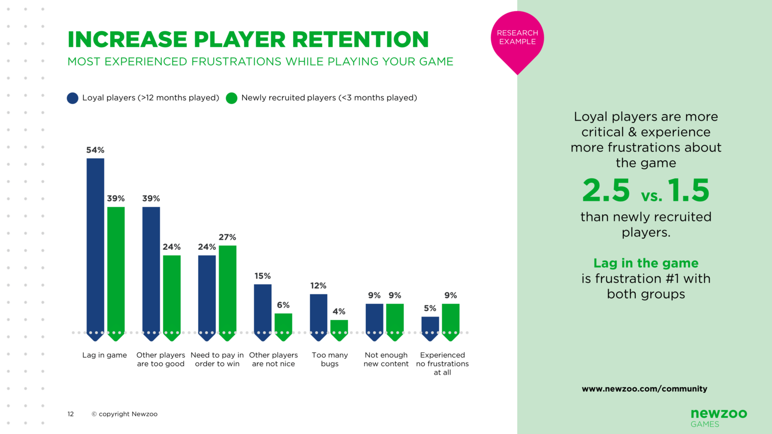 increasing player acquisition