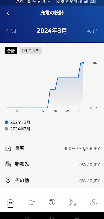 の投稿画像3枚目