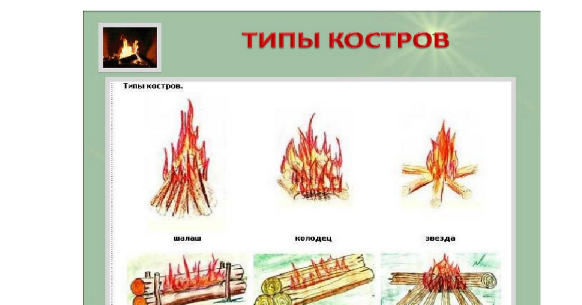 Будь проще костры. Костры виды костров. Схема костра. Костры ОБЖ. Типы костров ОБЖ.