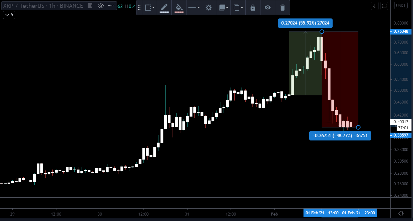 биржи делистят XRP 