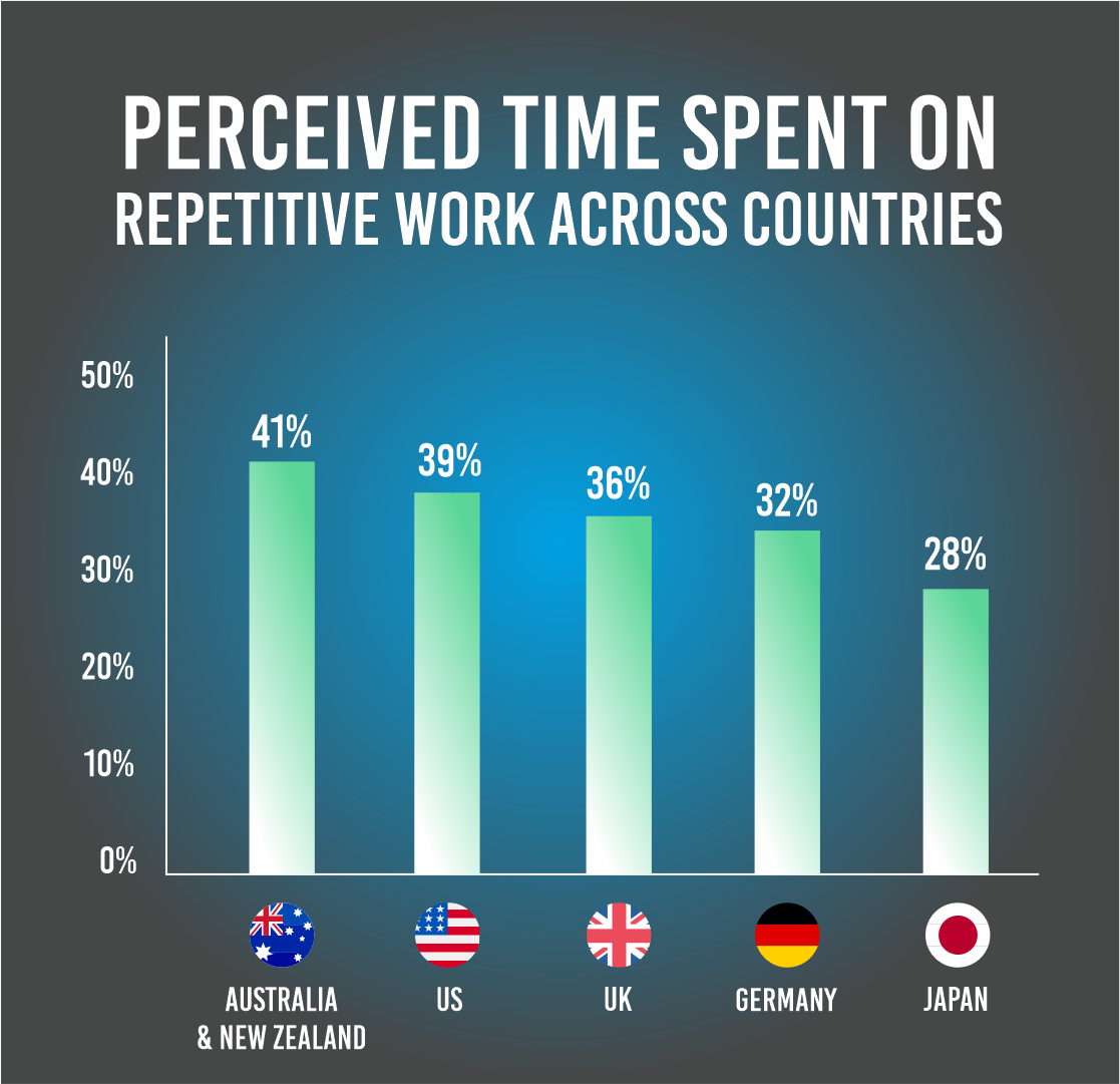 Infographic showing repetitive work across countries