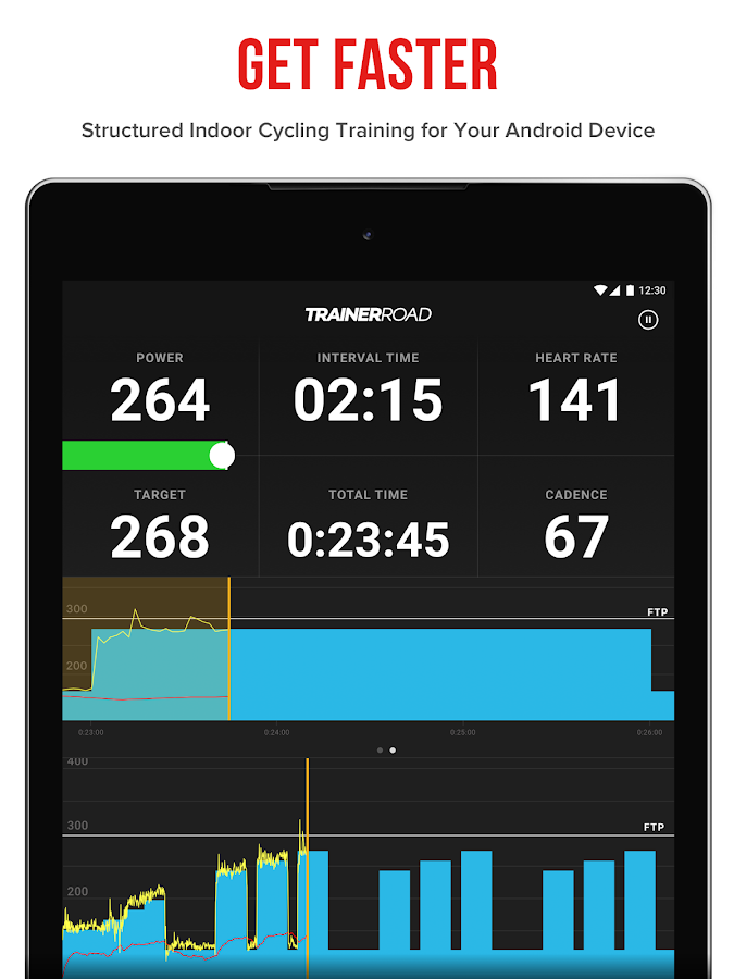 5 Day Trainerroad Workout Library for Fat Body