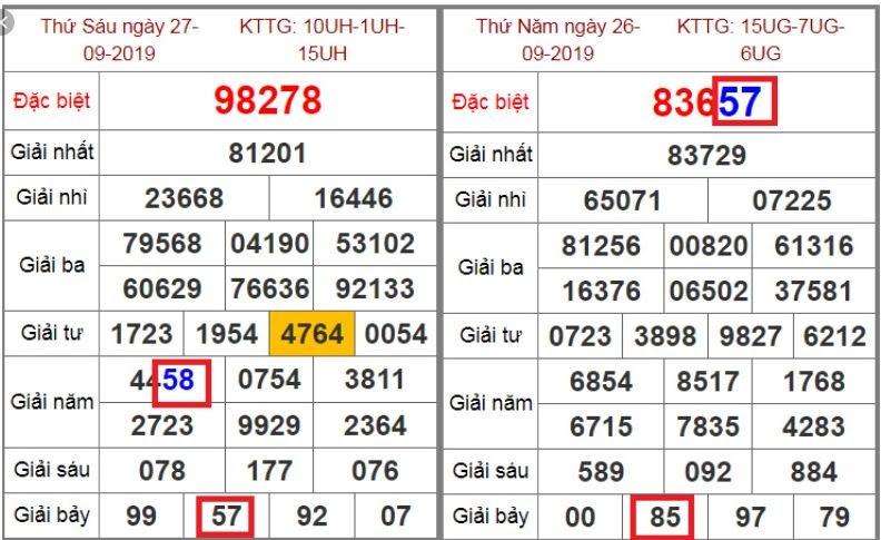 Những cặp số thay nhau xuất hiện theo thứ trong tuần