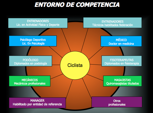 Grupo multidisciplinar