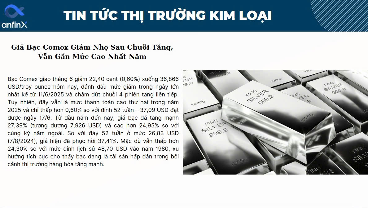 [ những yếu tố ảnh hưởng đến giá bạc comex]
