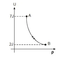 Internal energy