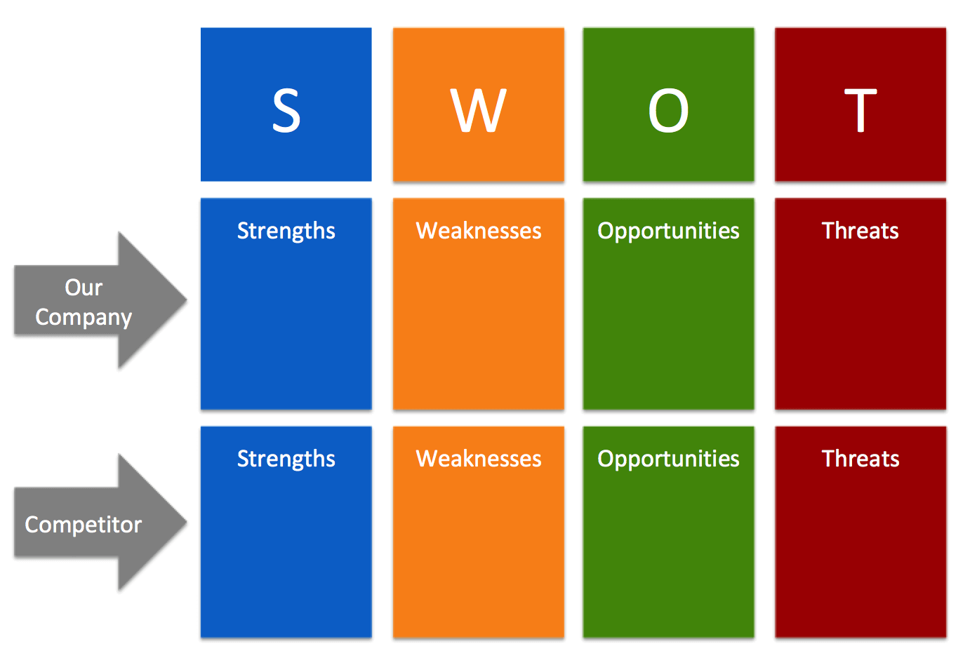 SWOT analysis