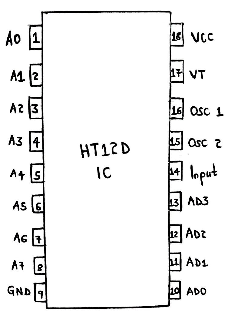 Pinout diagram of HT12D