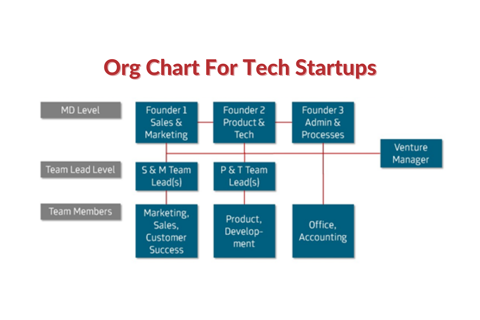 free-sample-startup-plan-template-in-google-docs-word-apple-pages