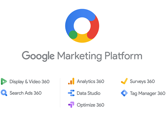 Introducing Google Marketing - Display & Video 360