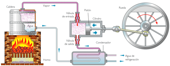 Esquema_de_una_maquina_de_vapor.png