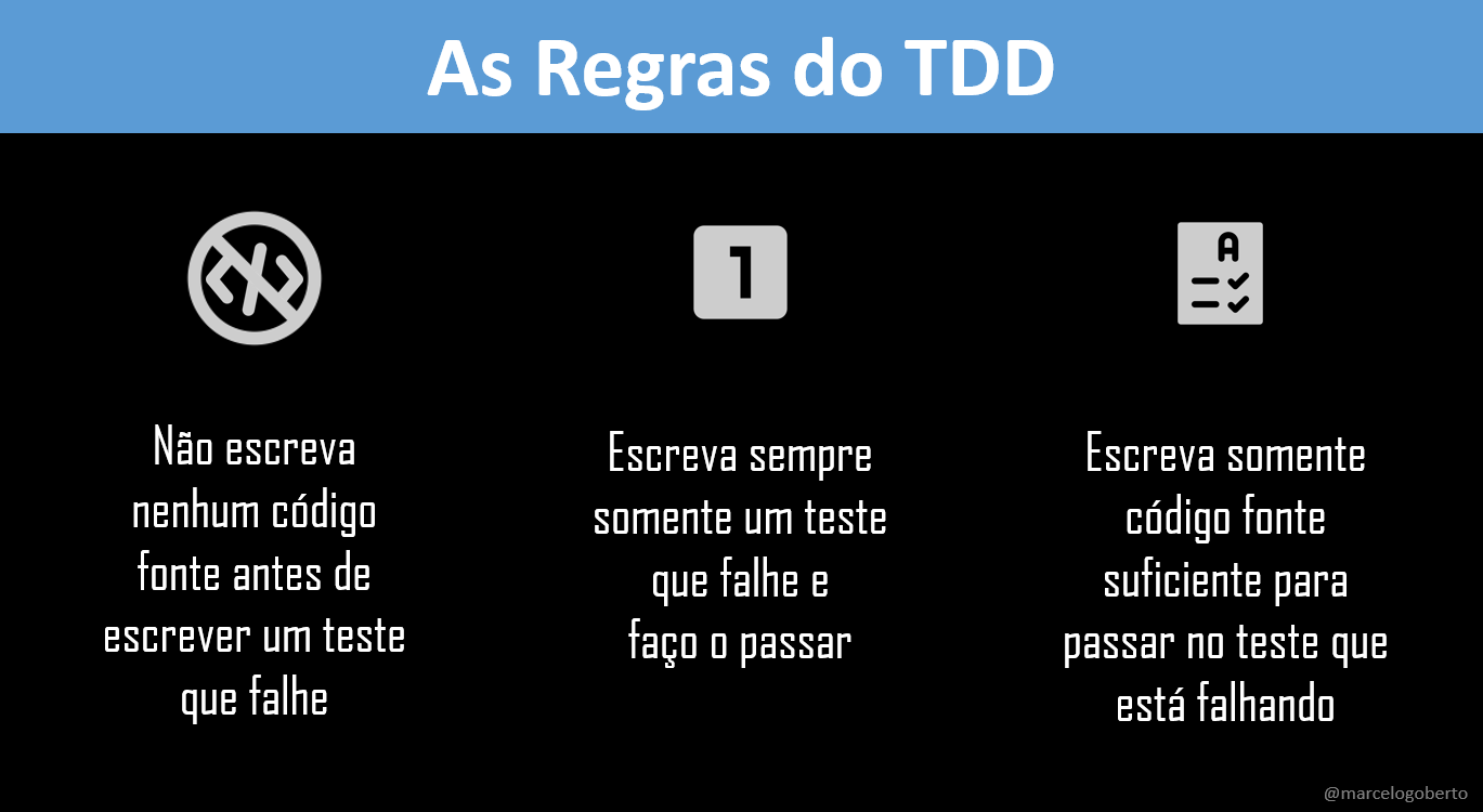 5 passos do Desenvolvimento Orientado a Testes (TDD) - TecMundo