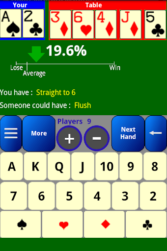 Poker Odds Calculator Free