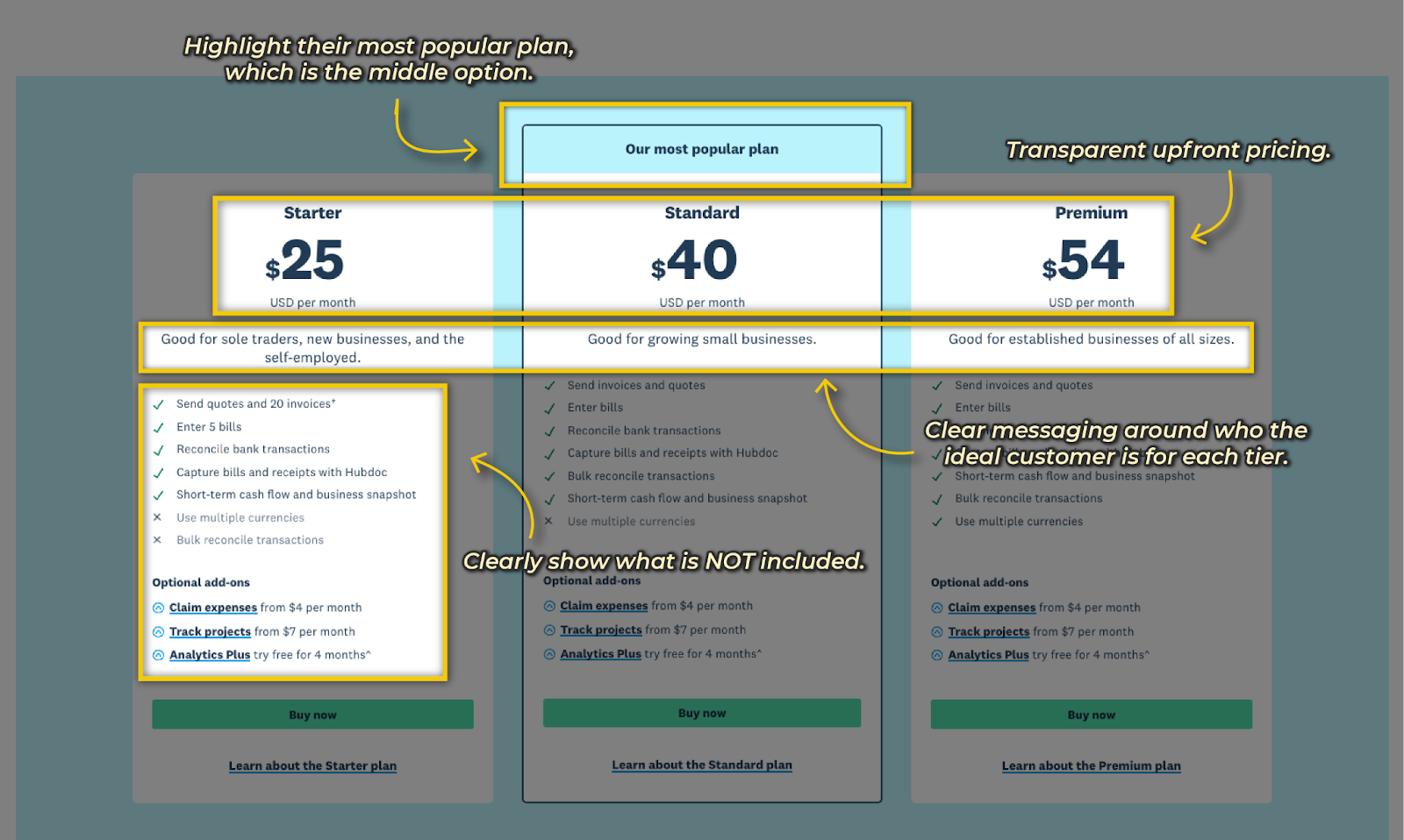 Xero's Pricing Page Breakdown