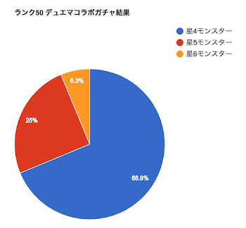 ランク50デュエマガチャ1