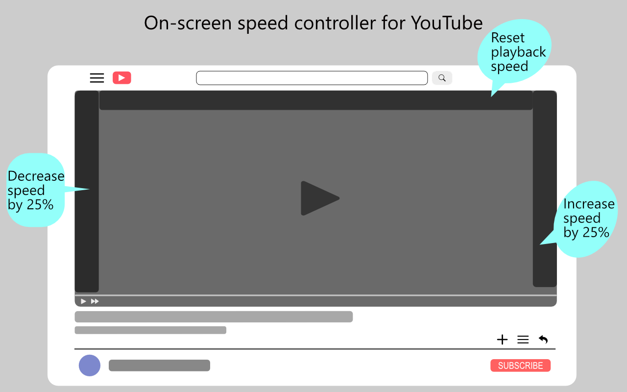 YouTube on-screen speed controller Preview image 1