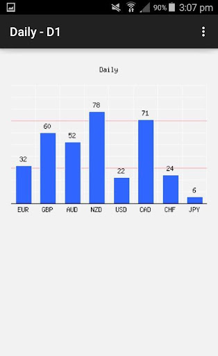 Forex Currency Strength Bar