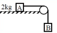 Free-Body Diagrams - FBD