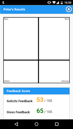 JoPro - Johari Window Tool