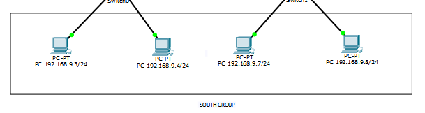 Cara Membuat VIRTUAL LAN