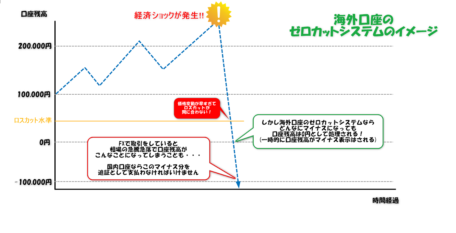 ゼロカットシステムのイメージ