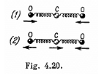 Spring-mass system