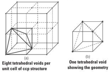 Solution Image